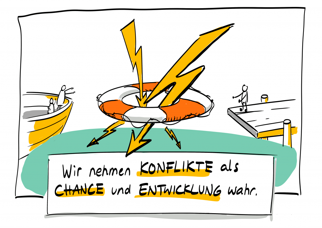 2 Personen auf einem Boot, in einigem Abstand ein Steg mit einer Person. Dazwischen ein übergroßer Rettungsring, dzrch den Blitze zucken. Untertitel des Bildes: Wir nehmen Konflikte als Chance und Enwicklung wahr.